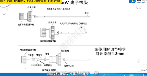 離子源的性能直接影響到質(zhì)譜儀的靈敏度、選擇性和穩(wěn)定性